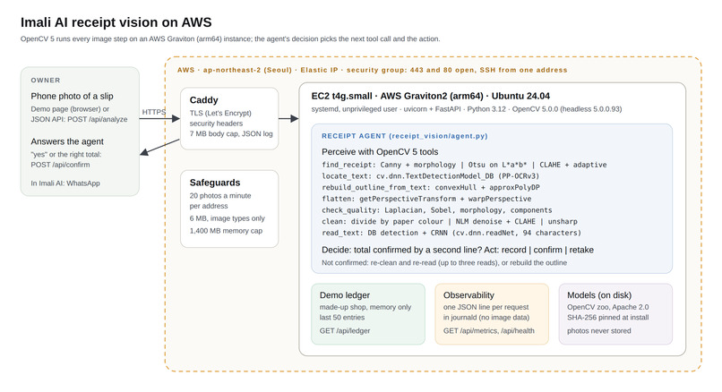 Imali AI receipt vision – screenshot 1