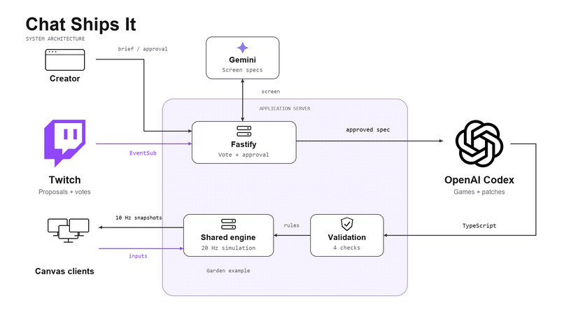 Chat Ships It – screenshot 1
