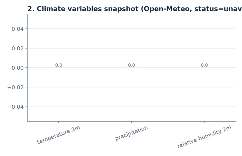 Water-Climate TOPI – screenshot 1