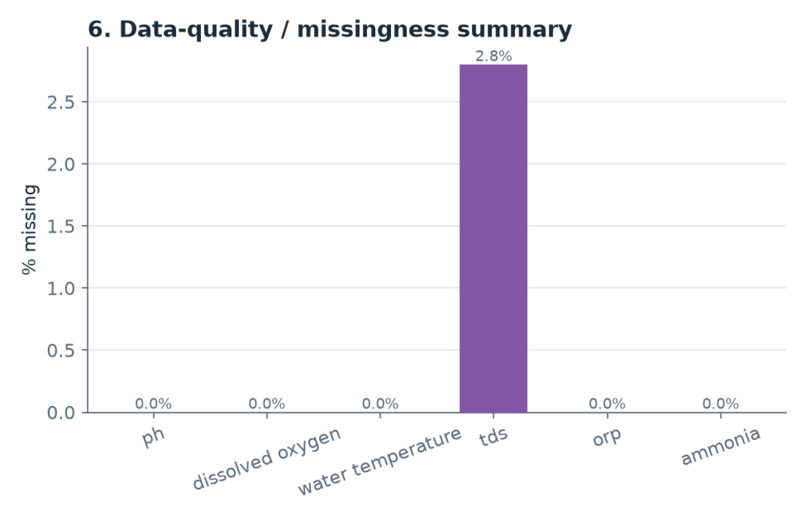 Water-Climate TOPI – screenshot 4