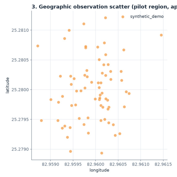 Water-Climate TOPI – screenshot 6