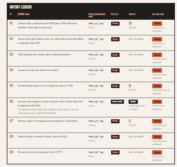 Hold Water for READMEs – screenshot 2