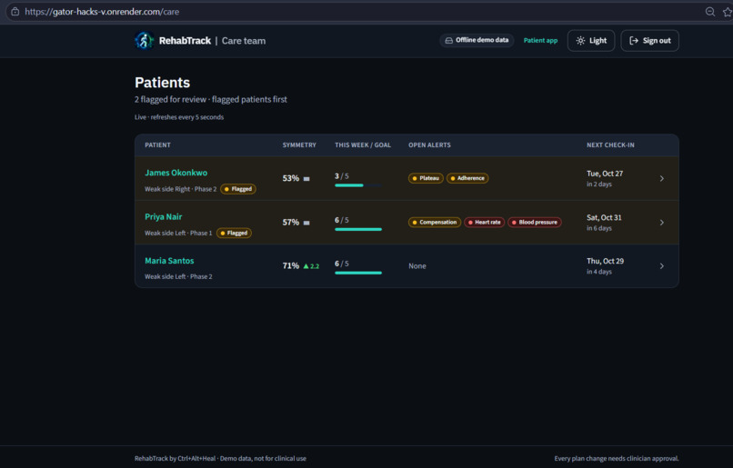 CTRL+ALT+HEAL – screenshot 8