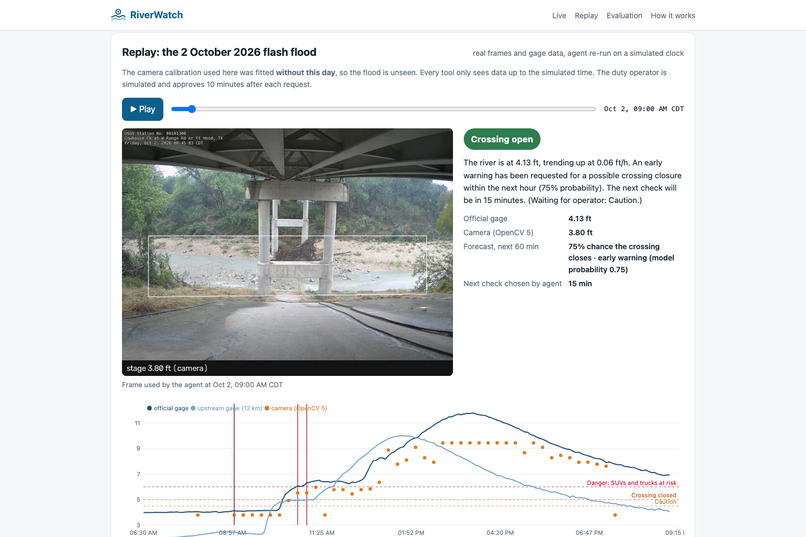 RiverWatch – screenshot 2