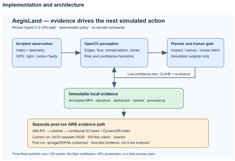 AegisLand – screenshot 2