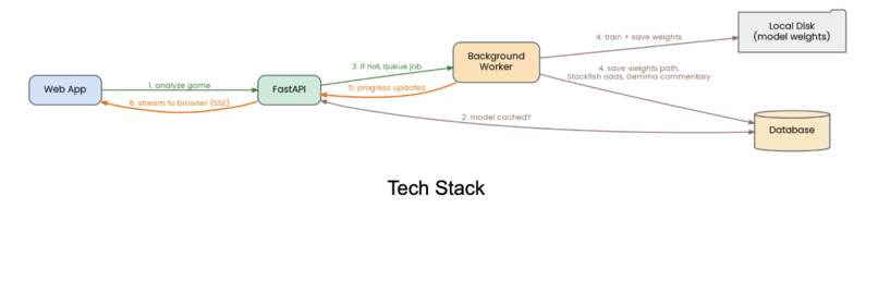 takeback – screenshot 1