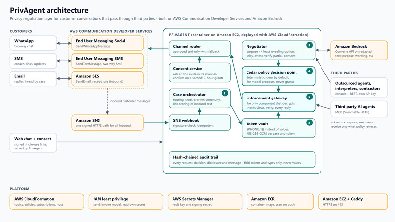 PrivAgent – screenshot 1