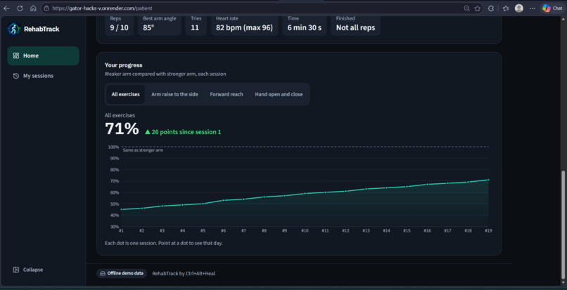 CTRL+ALT+HEAL – screenshot 13