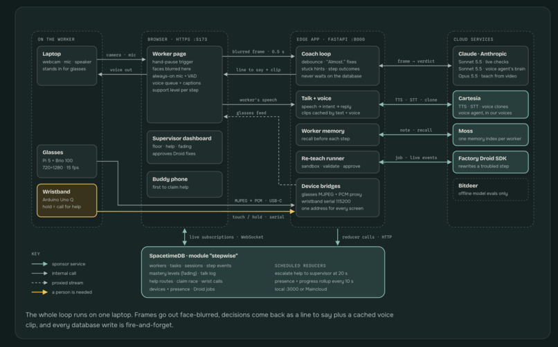 Drigil – screenshot 10