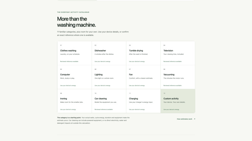 CarbonShift: AI Energy Planning & Emissions Transparency – screenshot 3