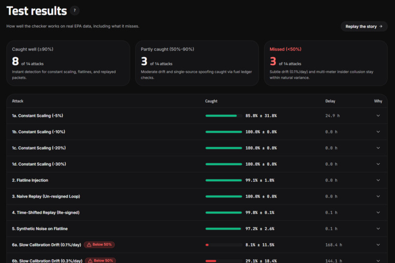 VeriCEMS: Tamper-Evident Emissions Data for EU CBAM – screenshot 5
