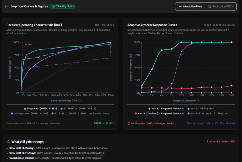 VeriCEMS: Tamper-Evident Emissions Data for EU CBAM – screenshot 6