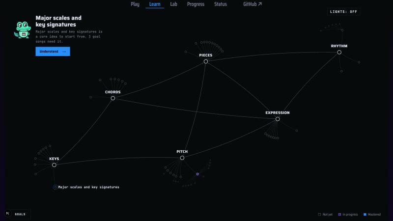 Étude – screenshot 5