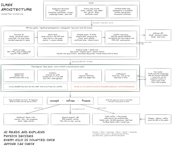 Ilmek – screenshot 1