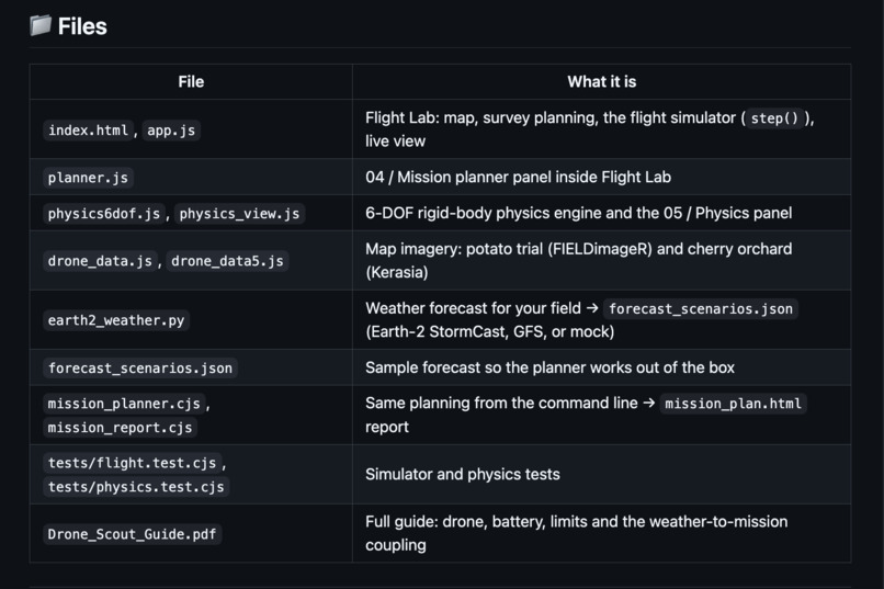 TERRADRONE-SIM – screenshot 5
