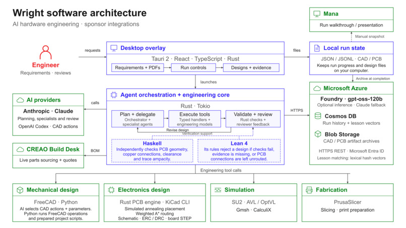 Wright – screenshot 4