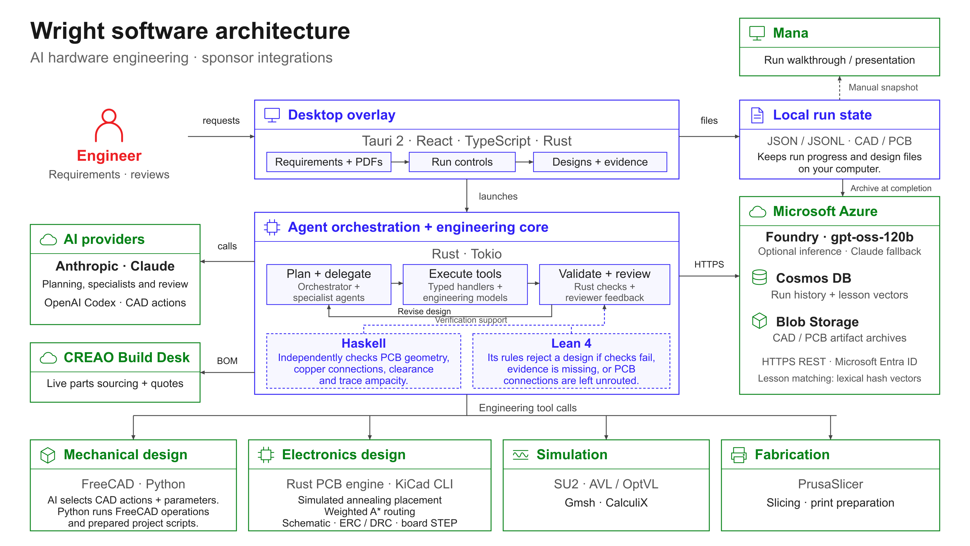 Wright | Devpost