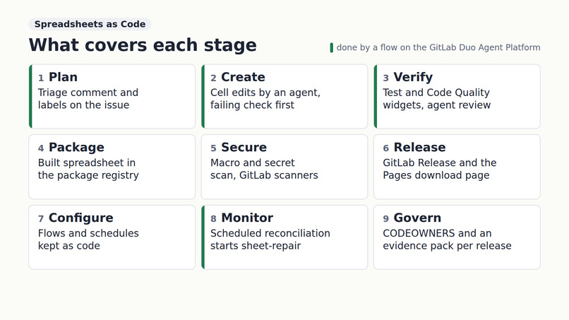 Spreadsheets as Code – screenshot 2
