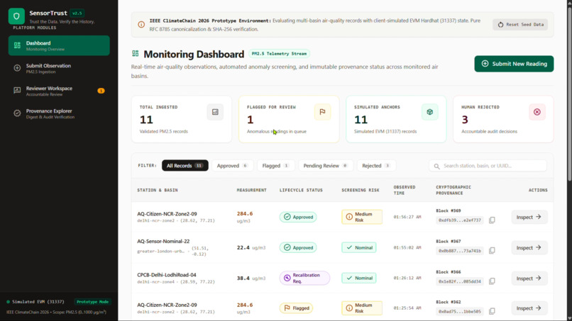 SensorTrust: Environmental Data Integrity – screenshot 4
