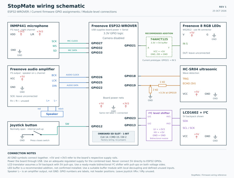 StopMate – screenshot 2