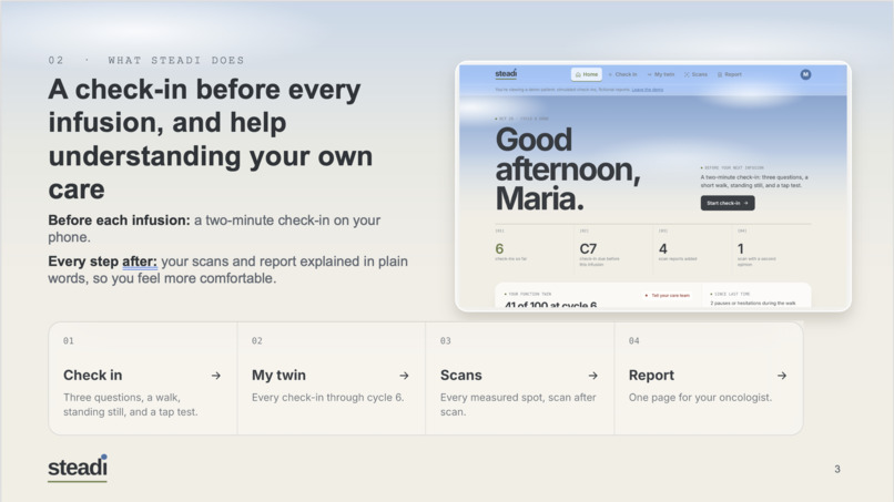 steadi – screenshot 2