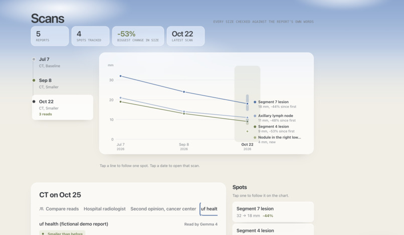 steadi – screenshot 5