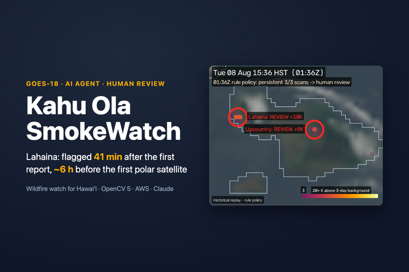 Kahu Ola SmokeWatch – screenshot 4