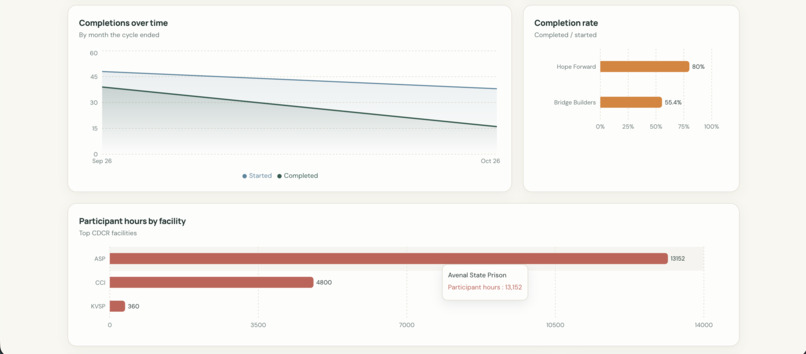 CycleLog – screenshot 2