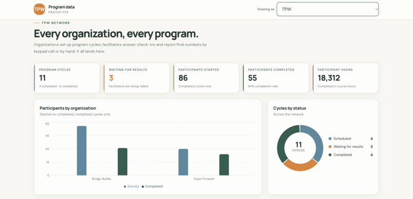 CycleLog – screenshot 1