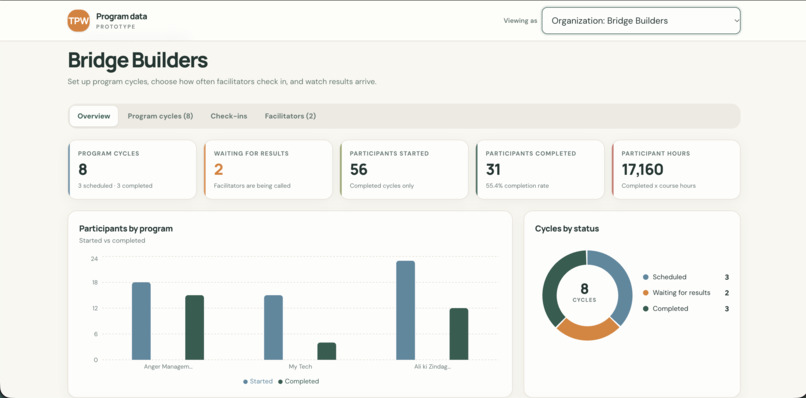 CycleLog – screenshot 3