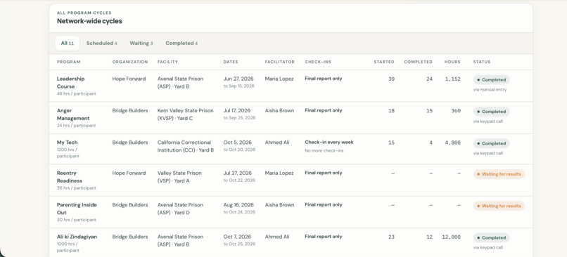 CycleLog – screenshot 5