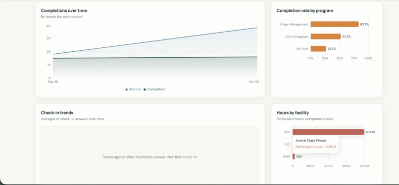 CycleLog – screenshot 6
