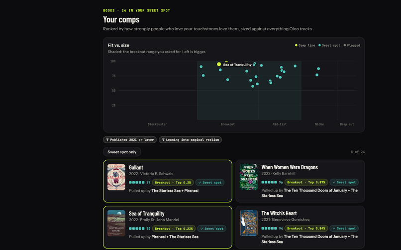 Meets – screenshot 4