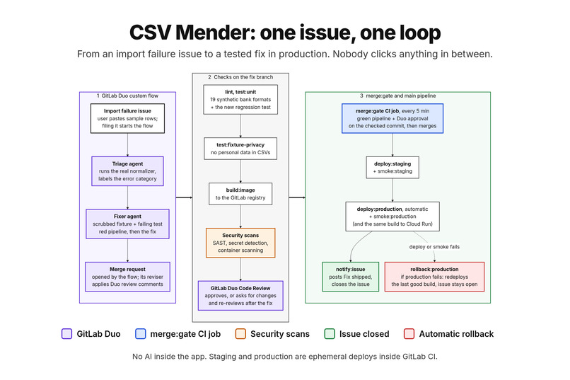CSV Mender – screenshot 2