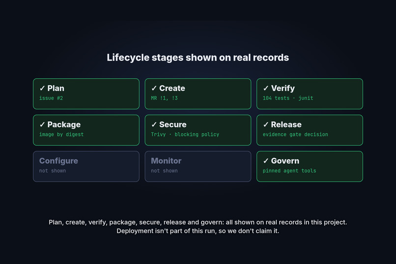 Nightjar Gate – screenshot 6