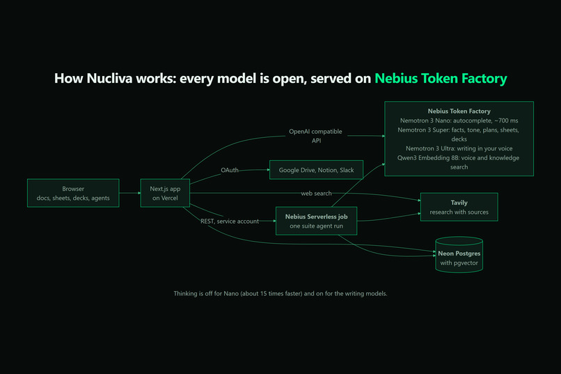 Nucliva – screenshot 10