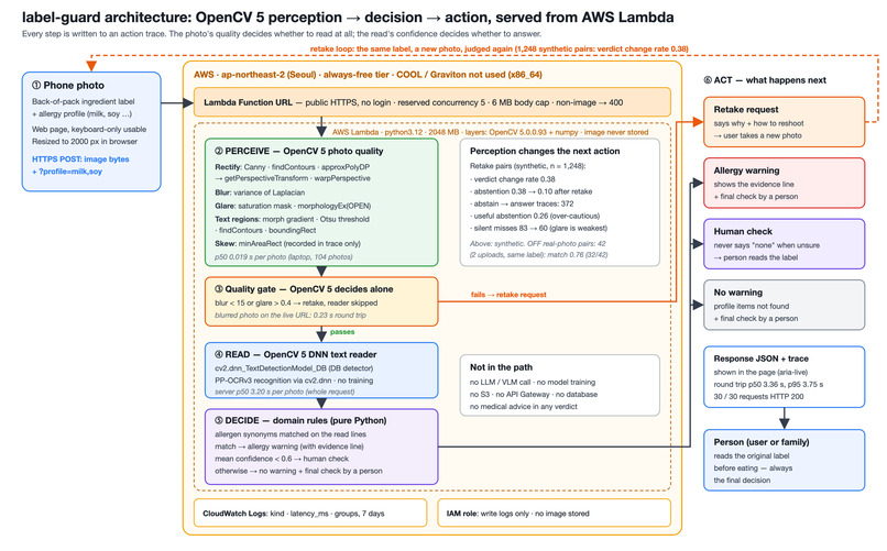 Label Guard – screenshot 3