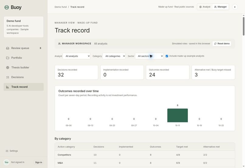 Buoy – screenshot 1