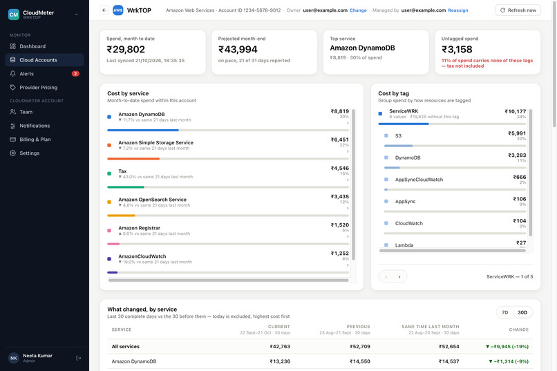 CloudMeter – screenshot 7