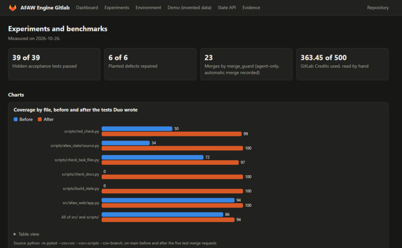 Anti-Fragile Agentic Workflow Engine – screenshot 2