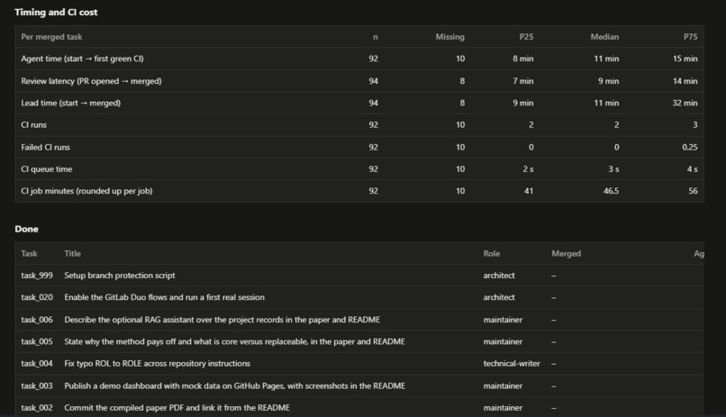 Anti-Fragile Agentic Workflow Engine – screenshot 3