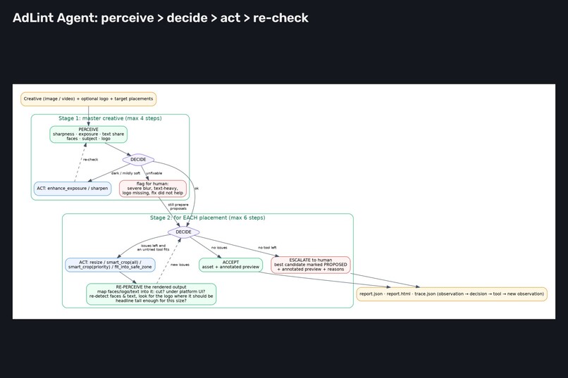 AdLint Agent – screenshot 1