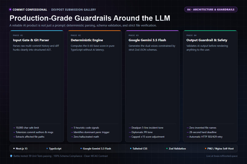 Commit Confesional – screenshot 2