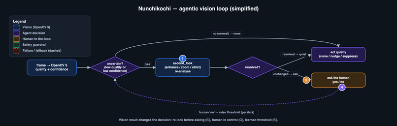 Nunchikochi (눈치코치) – screenshot 3