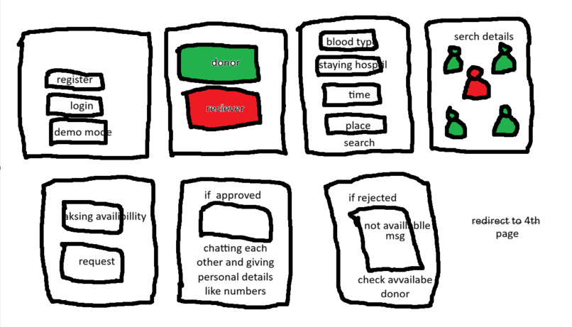 Life Pulse -  Blood Blank  – screenshot 1