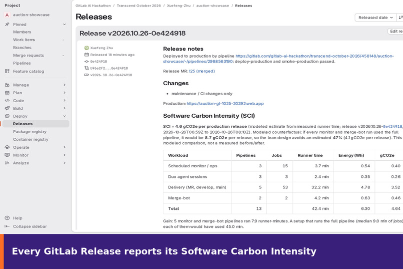 Hands-off Auction: issue in, production out – screenshot 7