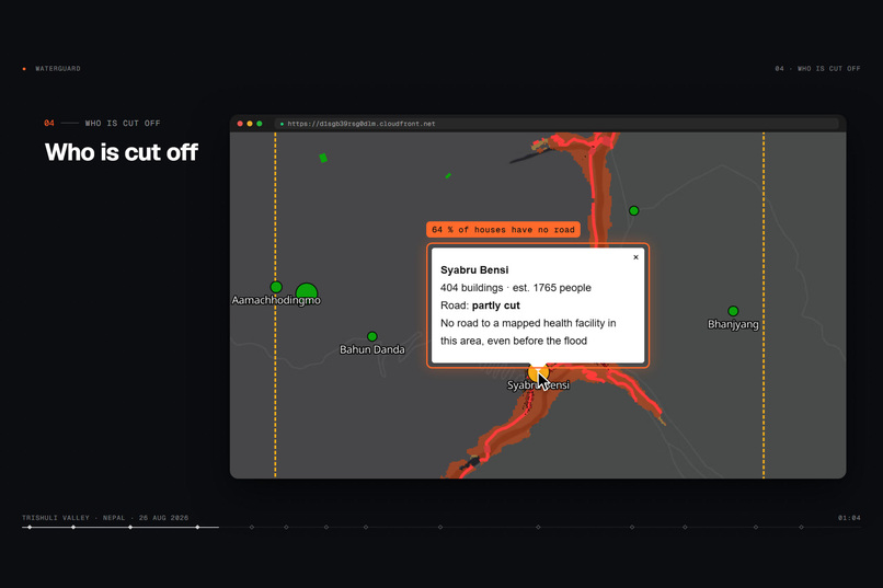 WaterGUARD – screenshot 1