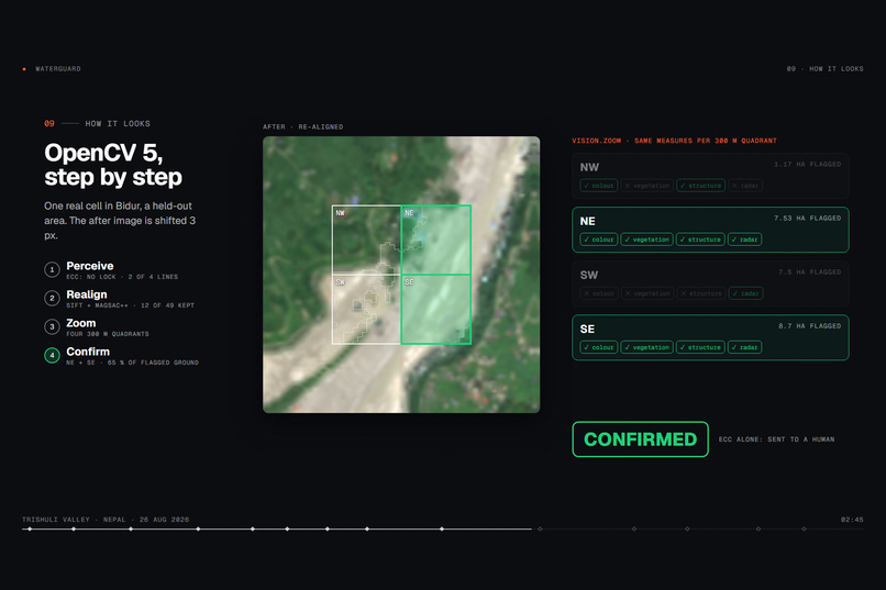 WaterGUARD – screenshot 2
