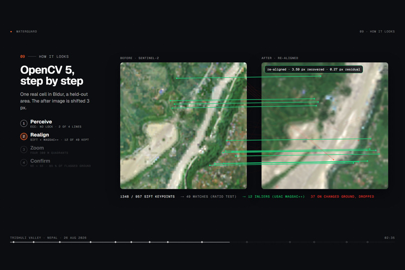WaterGUARD – screenshot 4