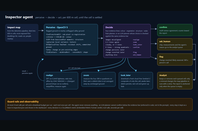 WaterGUARD – screenshot 7